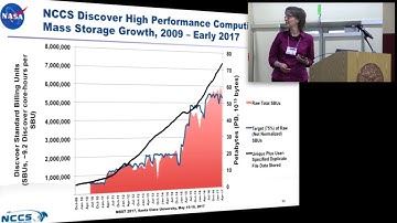 Evolving Storage and Cyber Infrastructure at the NASA Center for Climate Simulation