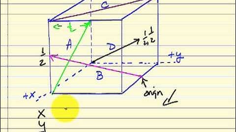 Directions in Crystals