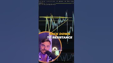 Breakout Trading 📈 (How To Use This Strategy)