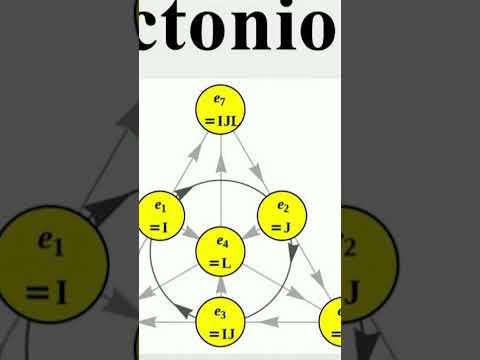 Alternative to String