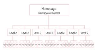 Krsna Hemant Lesson 10 - Beginners SEO Tutorial Course - Website Structure