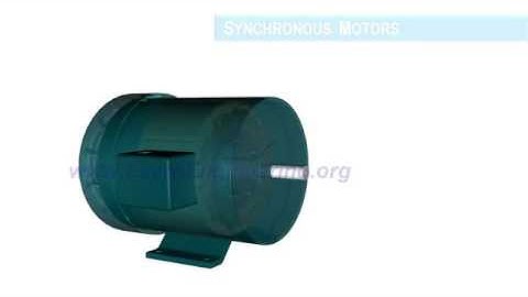 Inside induction motor and how it working