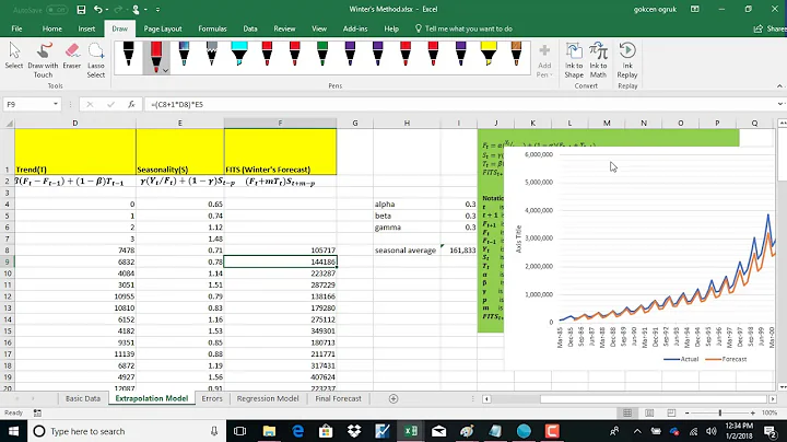 Holt-Winter's Method for quarterly data