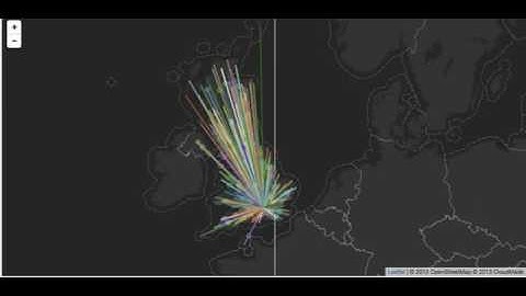 Load test of 1000 concurrent calls   just for fun