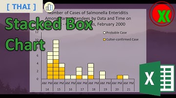 [THAI] กราฟแท่งแบบกล่องซ้อน | Stacked Box Chart -How to Create
