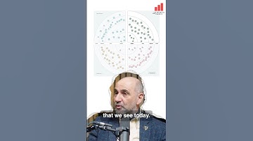 How was the Thoughtworks Radar created?