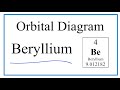 Beryllium Electron Configuration and Properties
