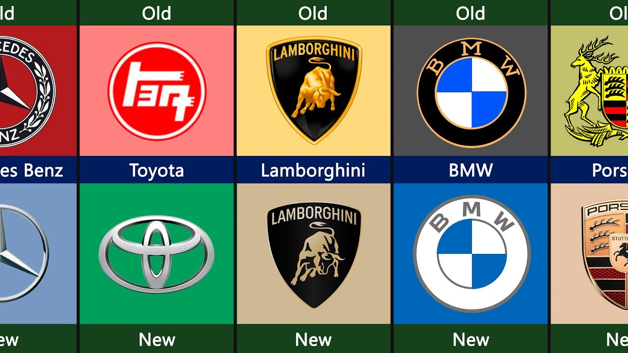 You Won’t Believe These Old Logos of Famous Car Brands! (2025)