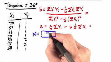 Failures Regression 1 Solution - Intro to Statistics