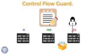Protecting Windows 10 Against Cyber Attacks | 05 Control Flow Guard.