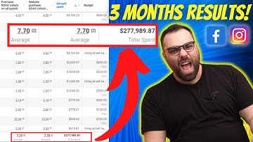 Real Facebook Ad Accounts Scaling - 3 Months Case Study!