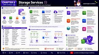 AWS Architect Course - Chapter 8 - Storage Services