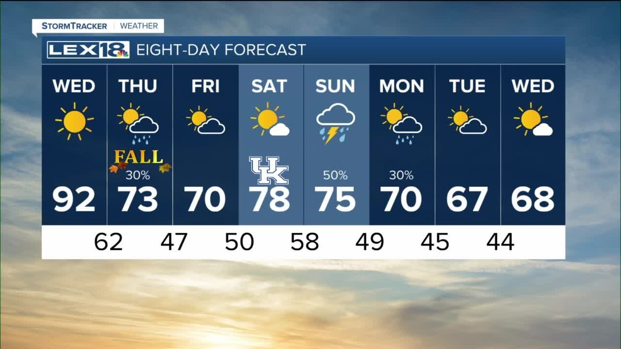 Summer Ends With Some Midweek Heat YouTube summer-ends-with-some-midweek-heat-youtube