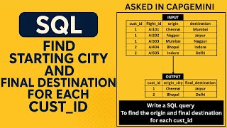 Find Origin and Final Destination for Each Customer in SQL | SQL Interview Question Smart And Final Origin