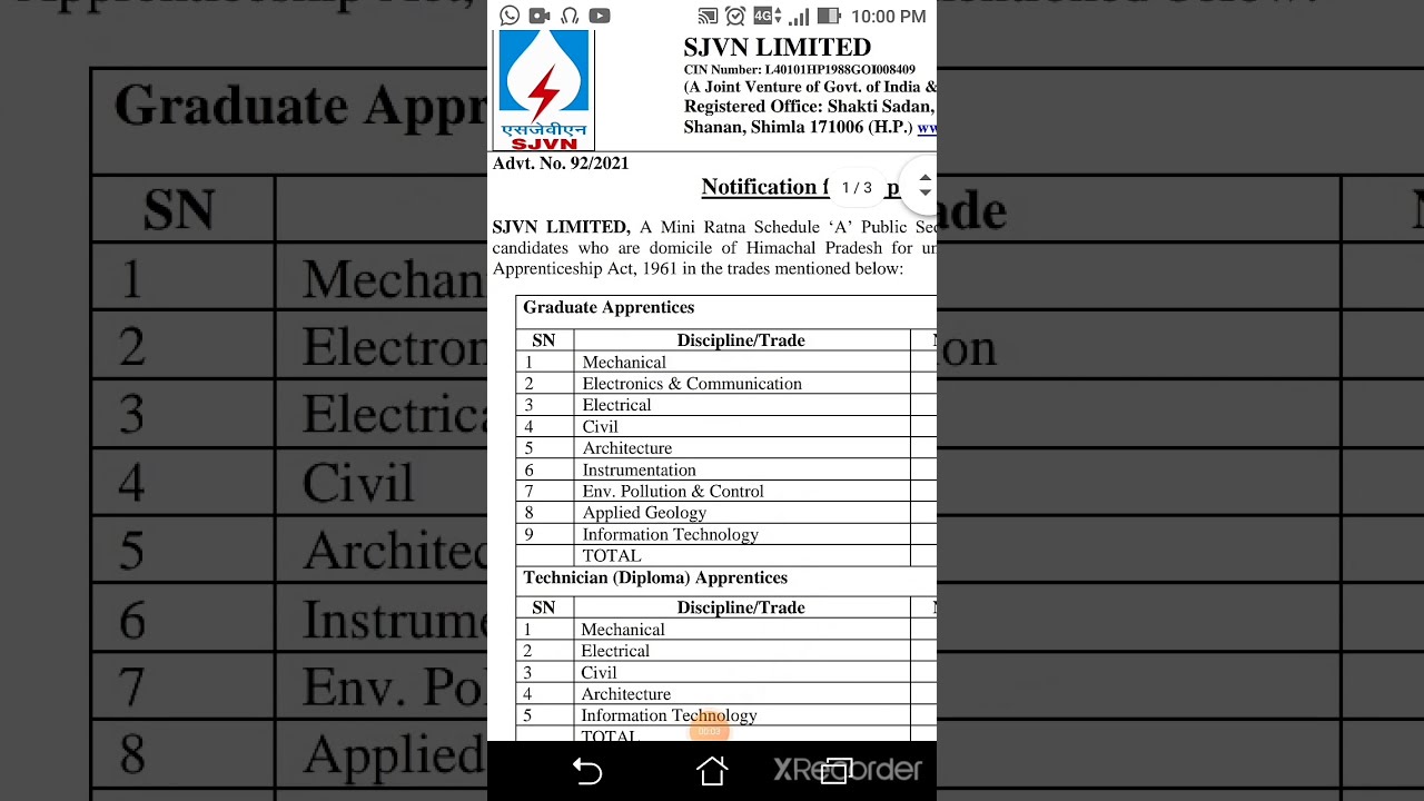 SJVN Limited Apprentice Recruitment 2021 | 