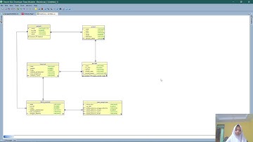 Membangun ERD Model Logical dan Model Relational