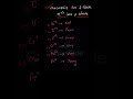 “M³⁺ Ion Colours | Easiest Trick Ever! #chemistry #jeeproblems #medicalentranceexam #education#ncert