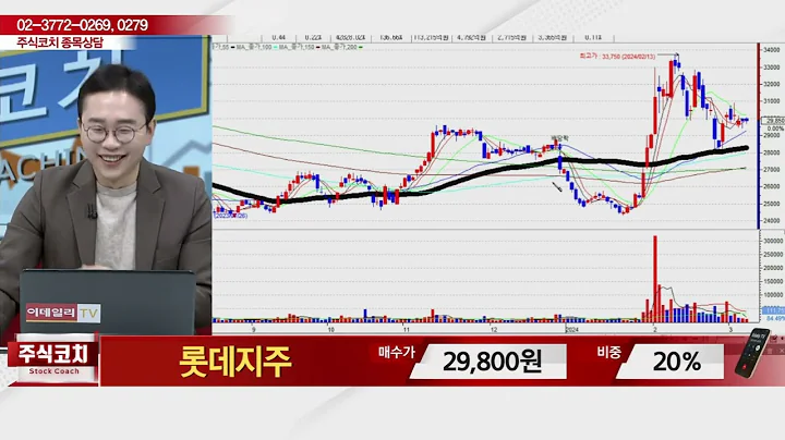 롯데지주(004990)_김현구 전문가_종목 상담 (20240309)