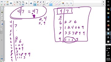 2.2 Graphs and Displays