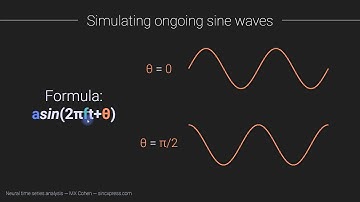 Sine waves