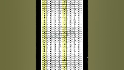 NEET 2019 PAPER ANSWER KEY CODE S1, CODE S2, CODE S3, CODE S4, CODE S5, CODE S6