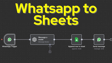 n8n WhatsApp Chatbot Tutorial