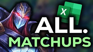 ULTIMATE ZED GUIDE - FOR EVERY MATCHUP