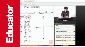 AP Calculus BC: Polar Coordinates