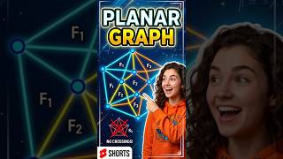 Checking Planarity of a Graph | Graph Theory| GATEWAY