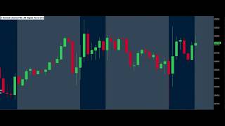 Live Charting Realtime P/L On Gold, Silver, Bitcoin, Nasdaq 100, Dow Jones, S&P!