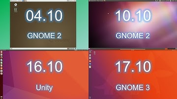The History of Ubuntu