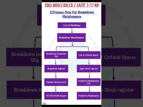 ISO9001:2015/Breakdown maintenance/ IATF