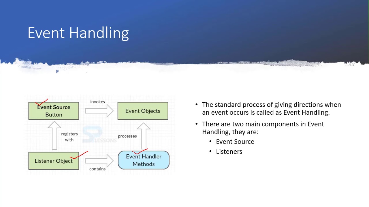 #OOP | #Java | #GUI | #AWT | GUI Programming in Java using AWT - YouTube