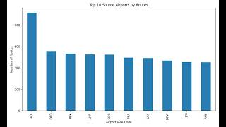 Global Aviation Data Analysis and Building Canvas Lite Using Python screenshot 4