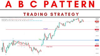A B C Pattern Trading Strategy :- Best Risk Reward Ratio Strategy