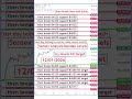 Nifty Prediction For Tomorrow | Tomorrow Market Prediction | Sensex Prediction #Nifty