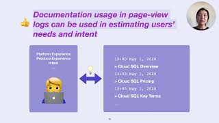 Understanding Documentation Use Through Log Analysis: A Case Study of Four Cloud Services