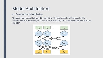Short Text Classification with Transformer Encoder