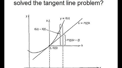 Who first solved the tangent line problem rigorously?