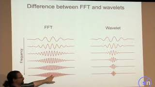 EEGLAB time-frequency decomposition Part 3: Event related spectral perturbation