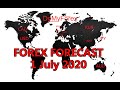 Weekly Forex Forecast  EURUSD