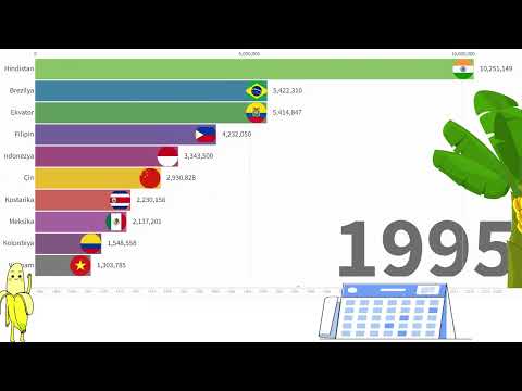 EN ÇOK MUZ ÜRETEN ÜLKELER 1960-2020