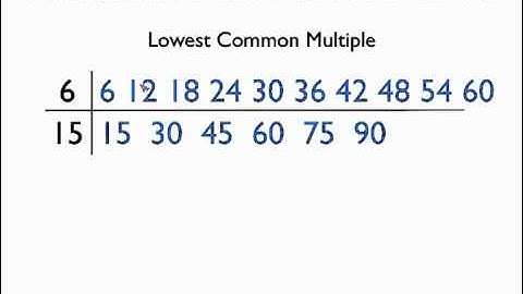 Highest Common Factor and Lowest Common Multiple Part 1