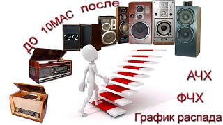 видео: 10МАС-1 – на смене эпох картинка: 10МАС-1 – на смене эпох