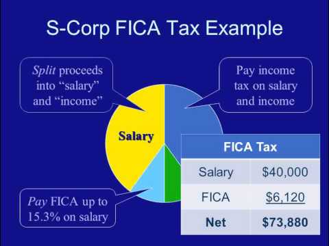 S-Corporations Tax Strategies S-Corporations Tax Strategies