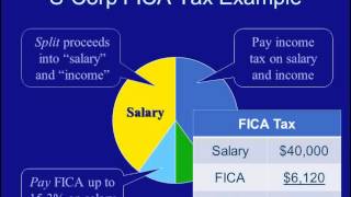 S-Corporations Tax Strategies
