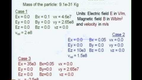 Mod-10 Lec-34 Classical Electrodynamics (iv)