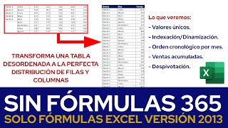 Aprende Excel resolviendo este increíble ejercicio práctico