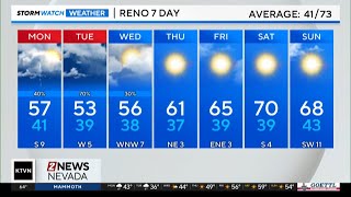 Evening forecast for October 12