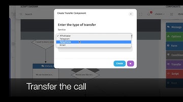 How to create a phonebot and callbot with ChatCompose